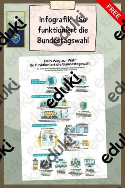 Vorschau - Arbeitsblätter - Bundestagswahl - Infografik - So funktioniert die Bundestagswahl - Deckblatt