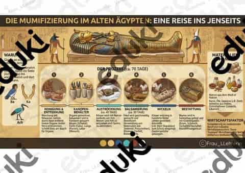 Vorschau - Mal- und Bastelvorlagen - Mumifizierung Infografik - Seite 1
