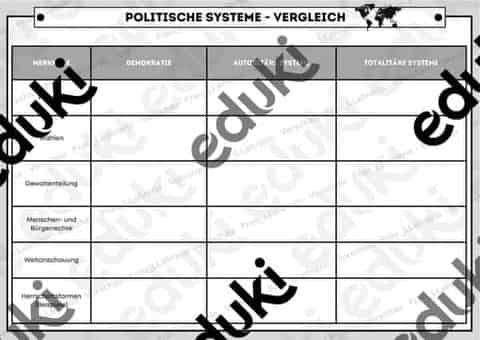Vorschau - Arbeitsblätter - Vergleich politischer Systeme #demokratiestärken - Seite 1