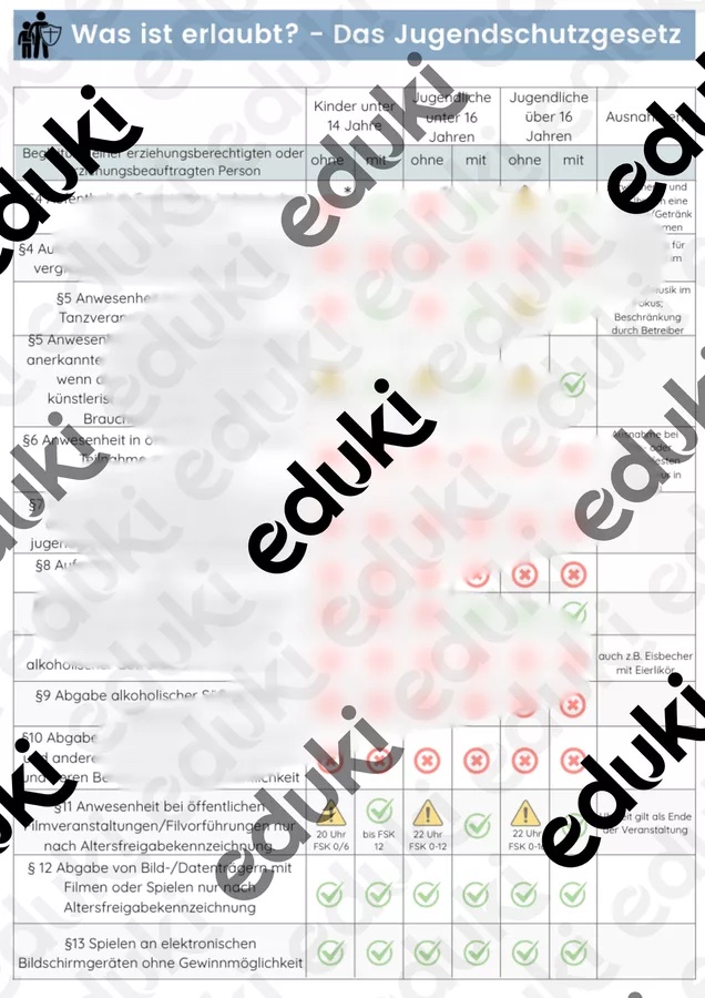 Vorschauseite 1 aus dem Unterrichtsmaterial zum Jugendschutzgesetz